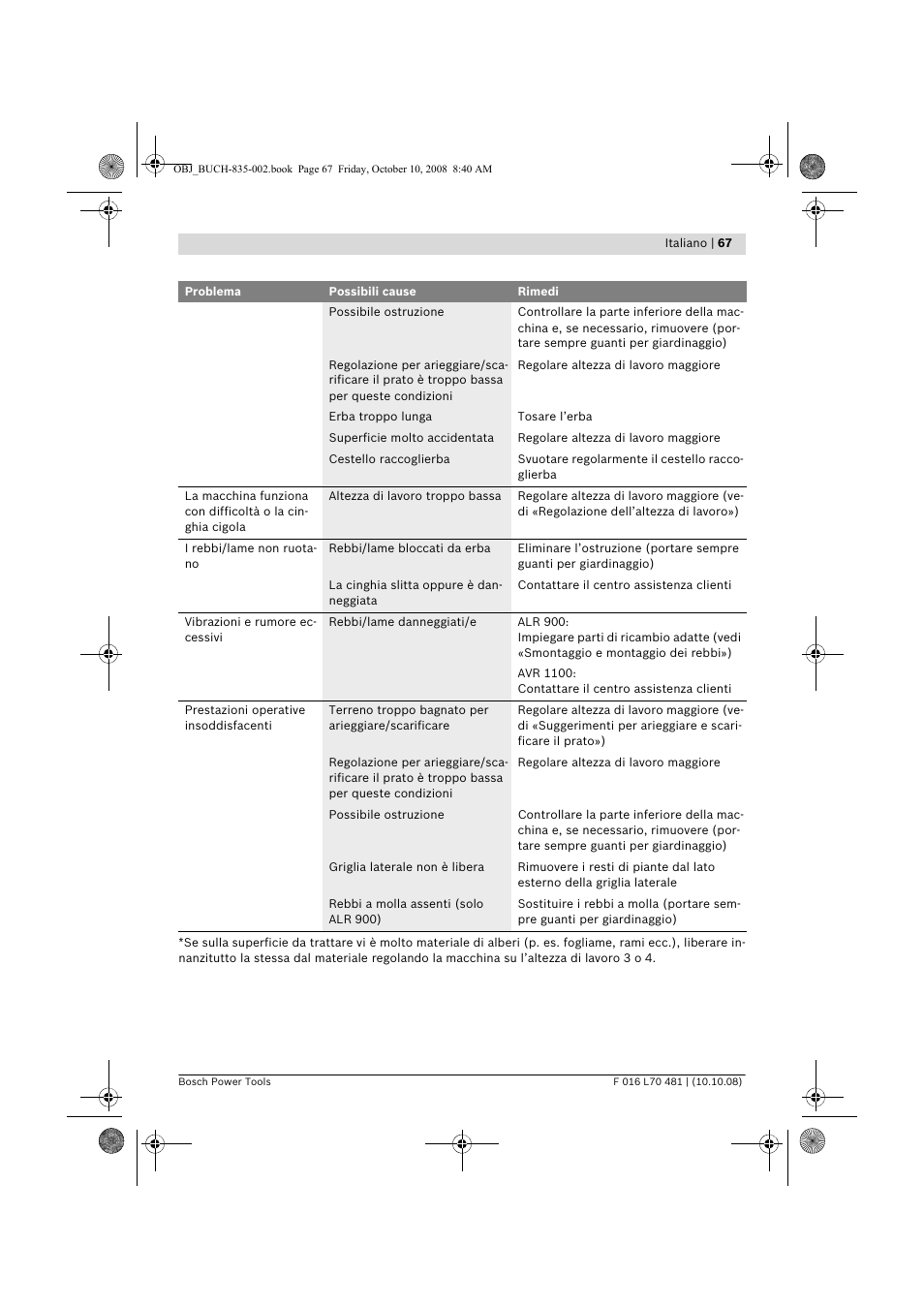 Bosch ALR 900 User Manual | Page 67 / 282