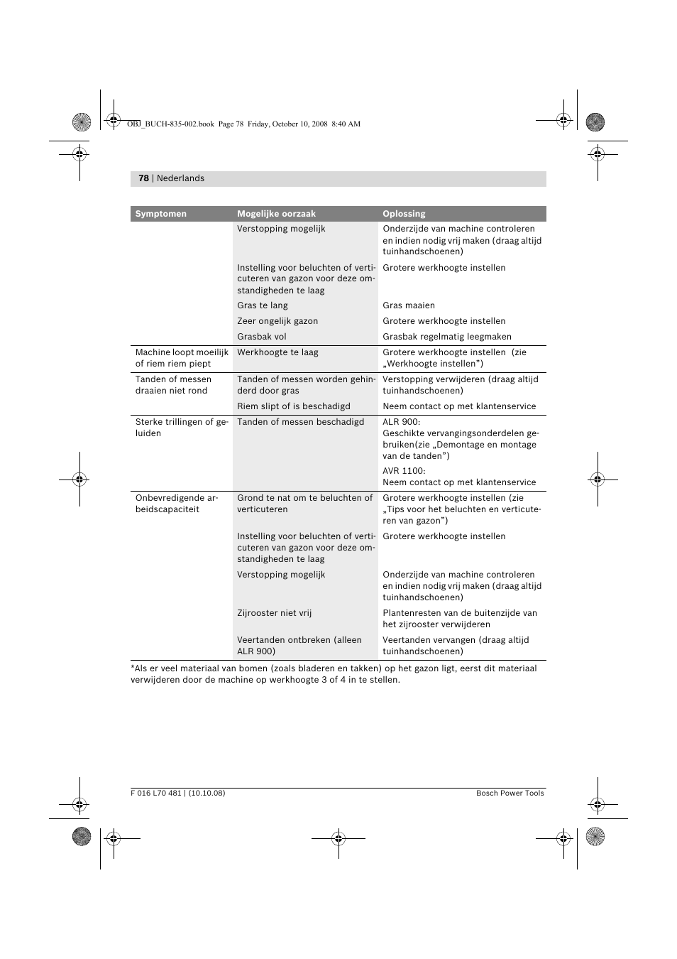 Bosch ALR 900 User Manual | Page 78 / 282