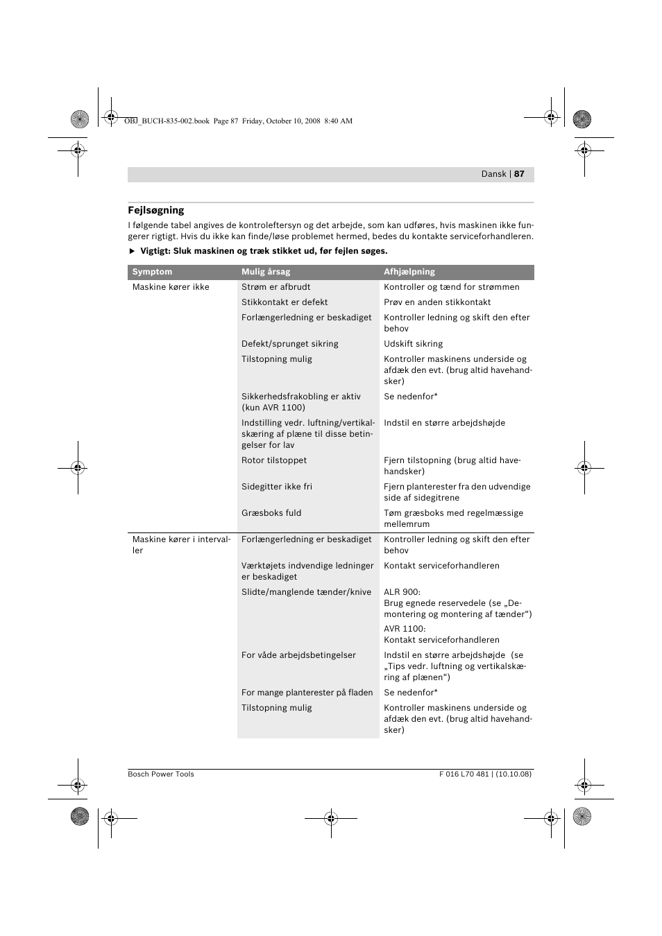 Bosch ALR 900 User Manual | Page 87 / 282