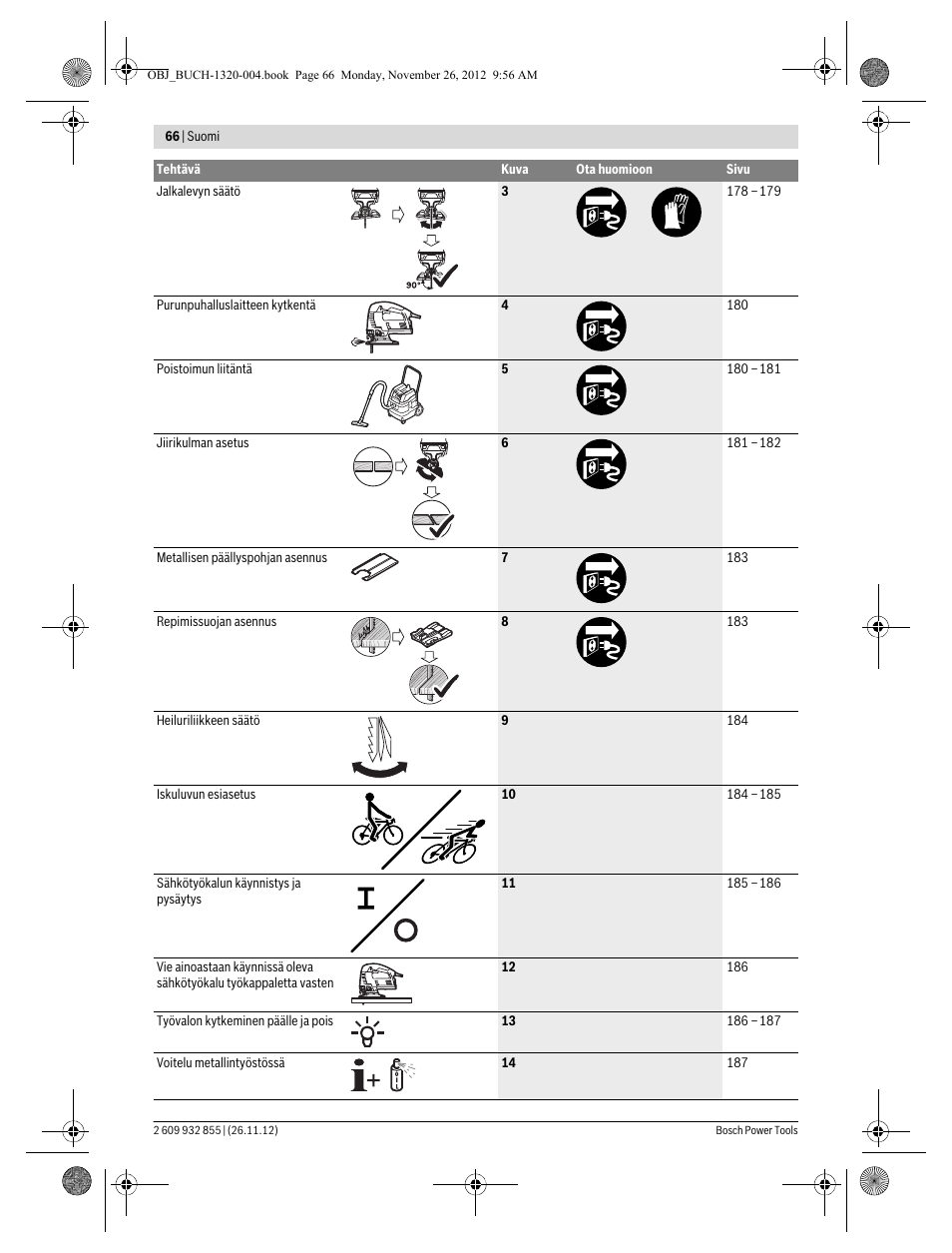 Bosch GST Professional 140 CE User Manual | Page 66 / 191