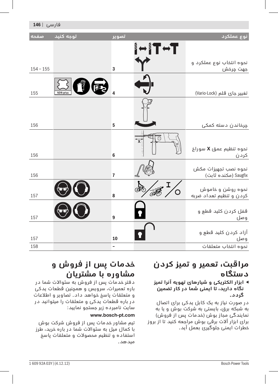 ندرک زیمت و ریمعت ،تبقارم هاگتسد, و شورف زا سپ تامدخ نایرتشم اب هرواشم | Bosch GBH 2-20 D Professional User Manual | Page 146 / 158