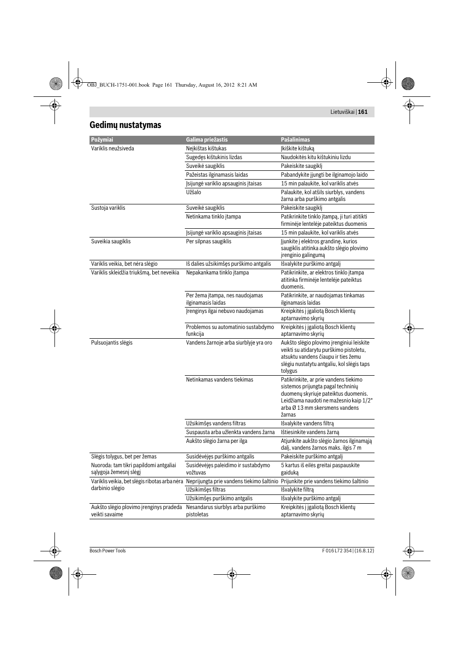 Gedimų nustatymas | Bosch GHP 5-13 C User Manual | Page 161 / 178