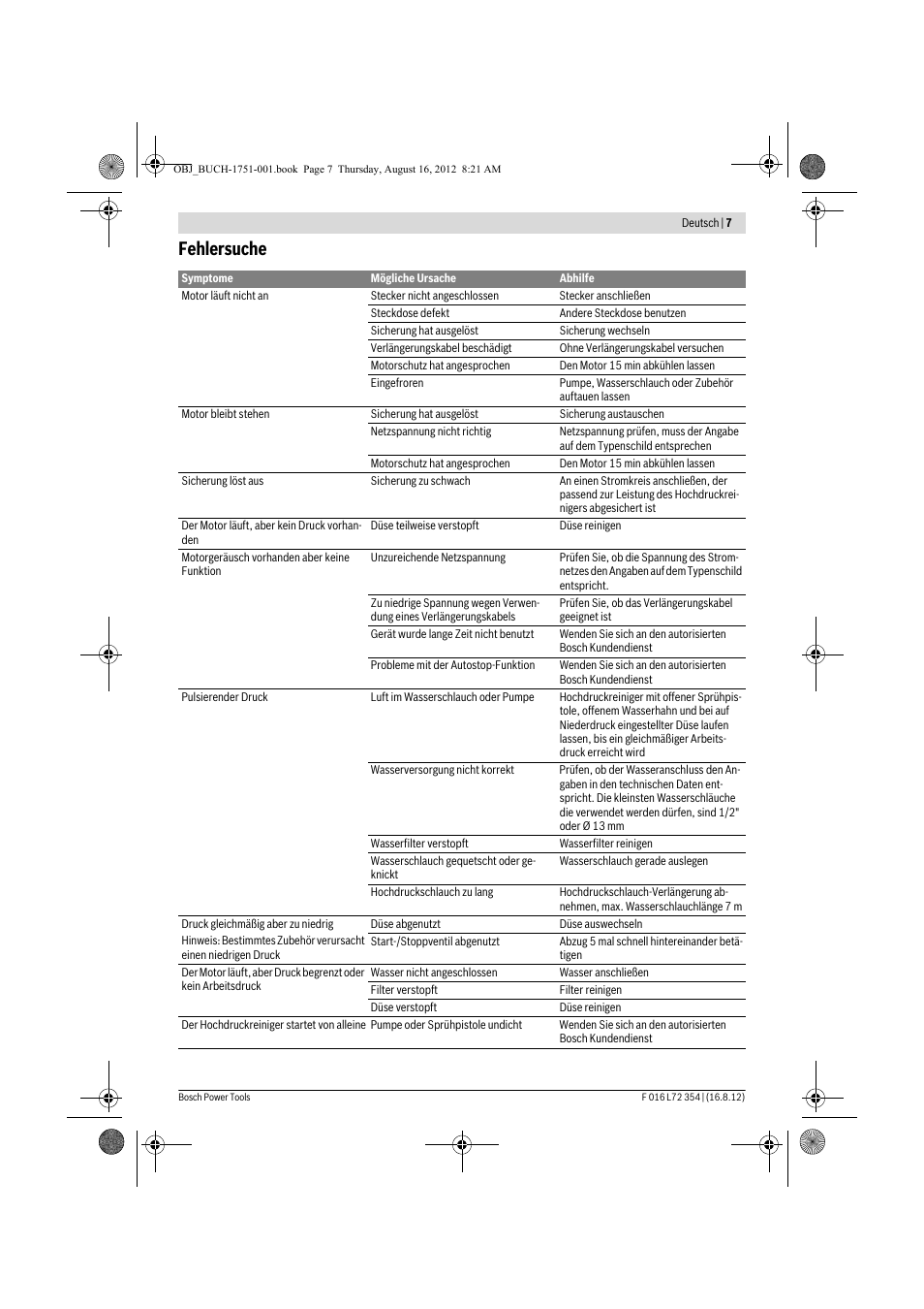 Fehlersuche | Bosch GHP 5-13 C User Manual | Page 7 / 178