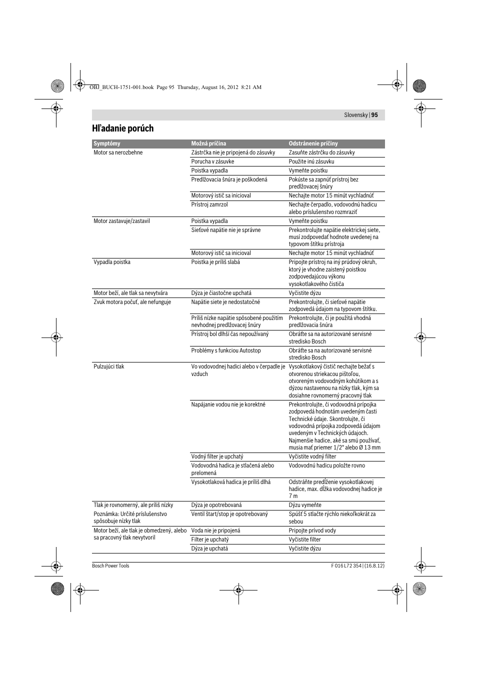 Hľadanie porúch | Bosch GHP 5-13 C User Manual | Page 95 / 178