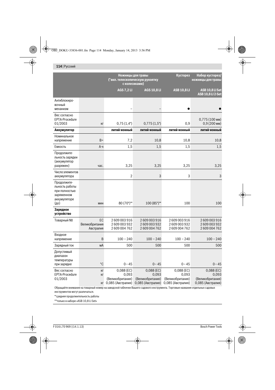 Bosch AGS 7,2 LI User Manual | Page 114 / 177