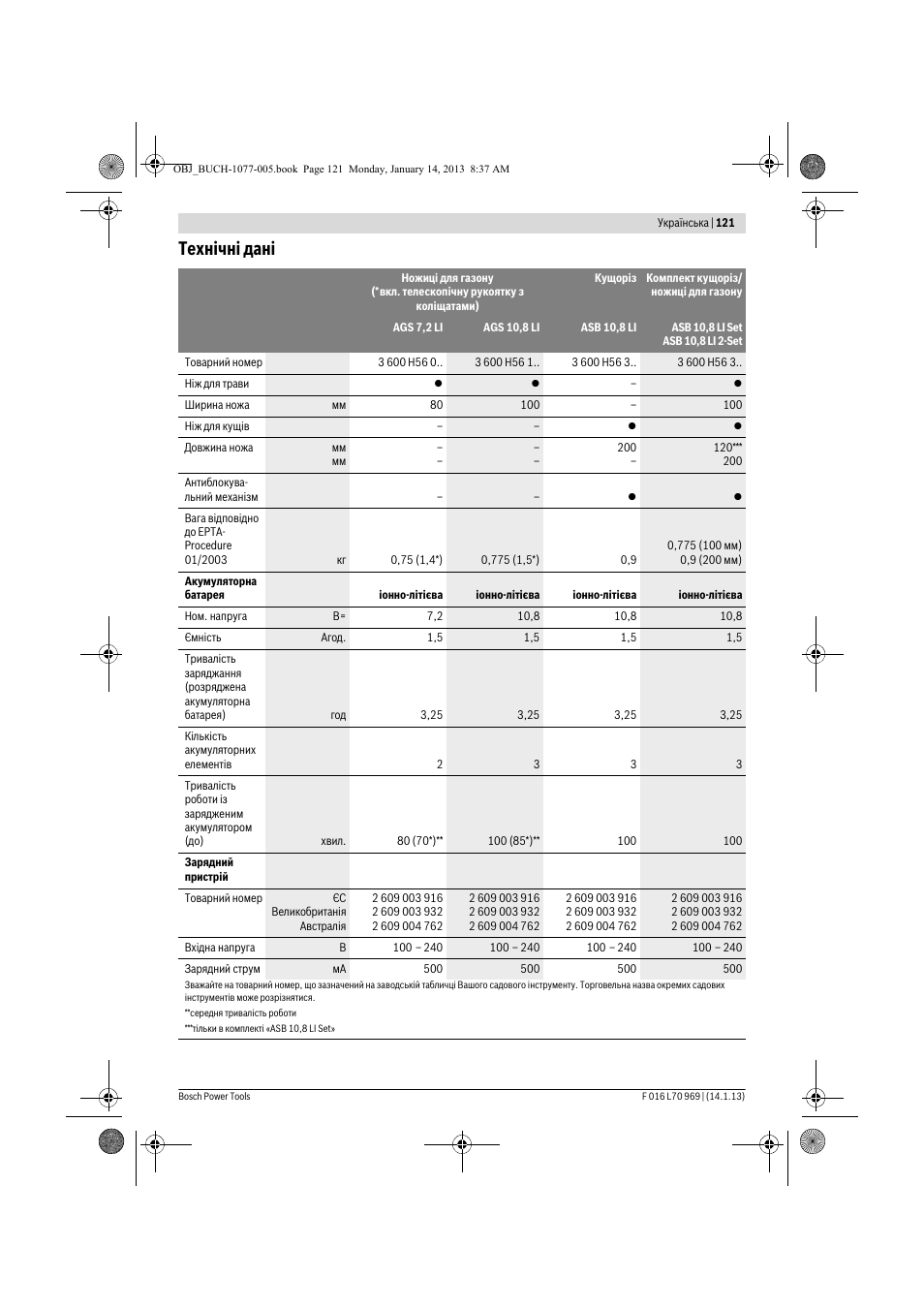 Технічні дані | Bosch AGS 7,2 LI User Manual | Page 121 / 177