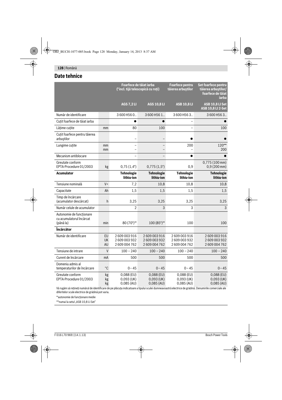 Date tehnice | Bosch AGS 7,2 LI User Manual | Page 128 / 177