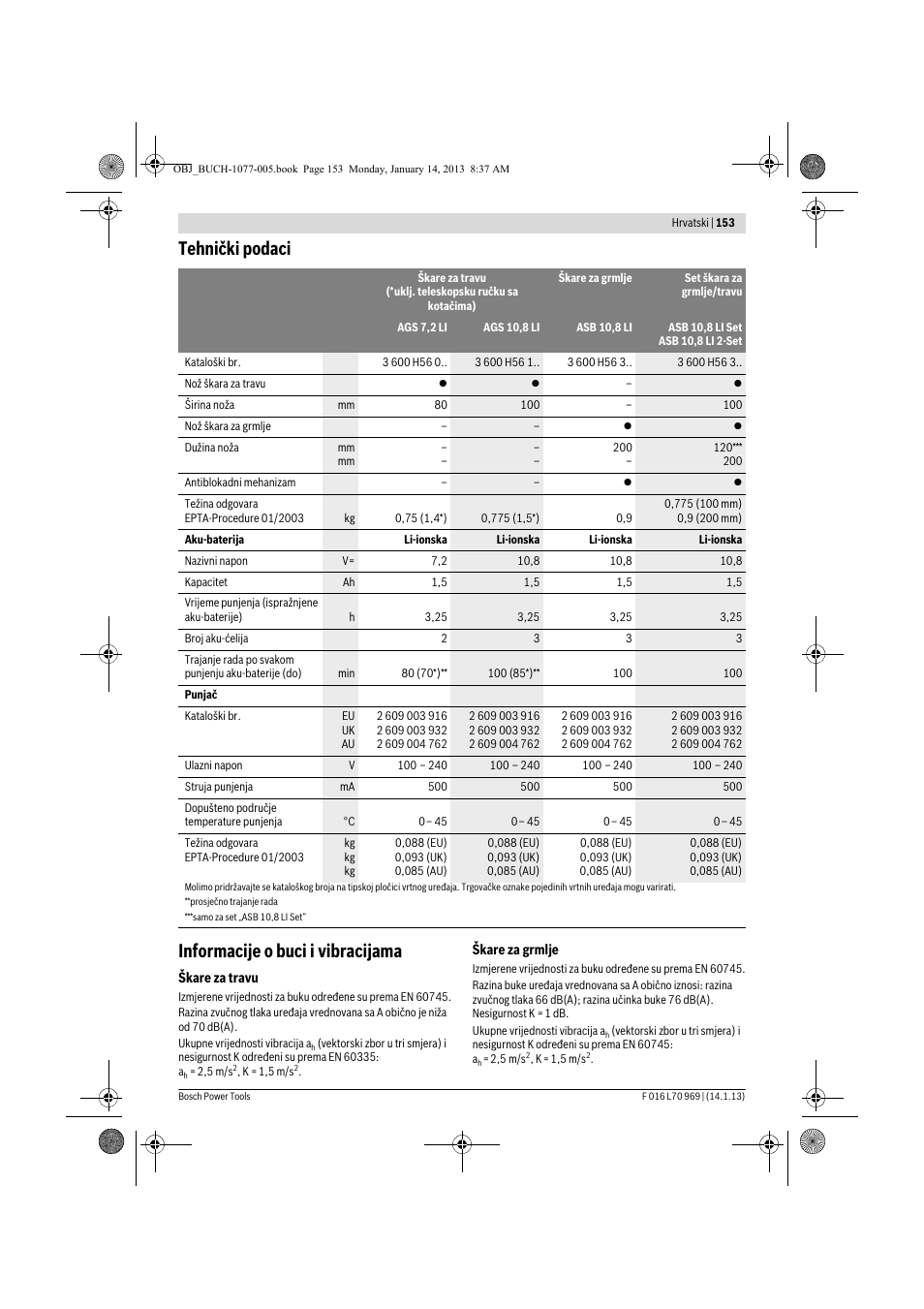 Tehnički podaci informacije o buci i vibracijama | Bosch AGS 7,2 LI User Manual | Page 153 / 177