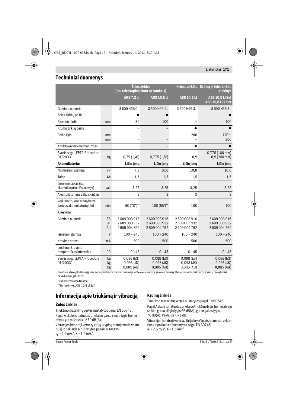 Bosch AGS 7,2 LI User Manual | Page 171 / 177