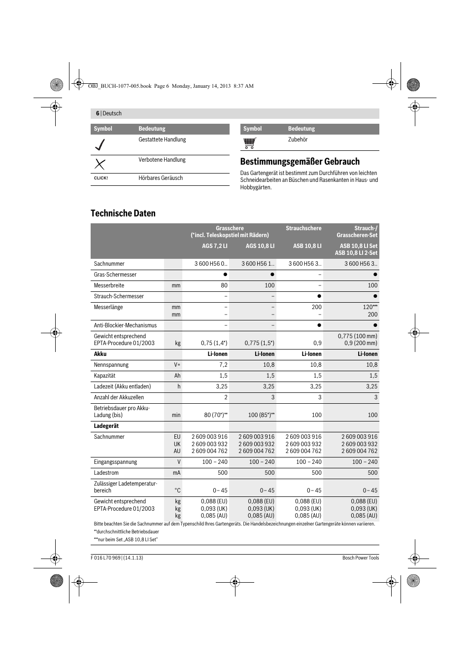 Bestimmungsgemäßer gebrauch, Technische daten | Bosch AGS 7,2 LI User Manual | Page 6 / 177