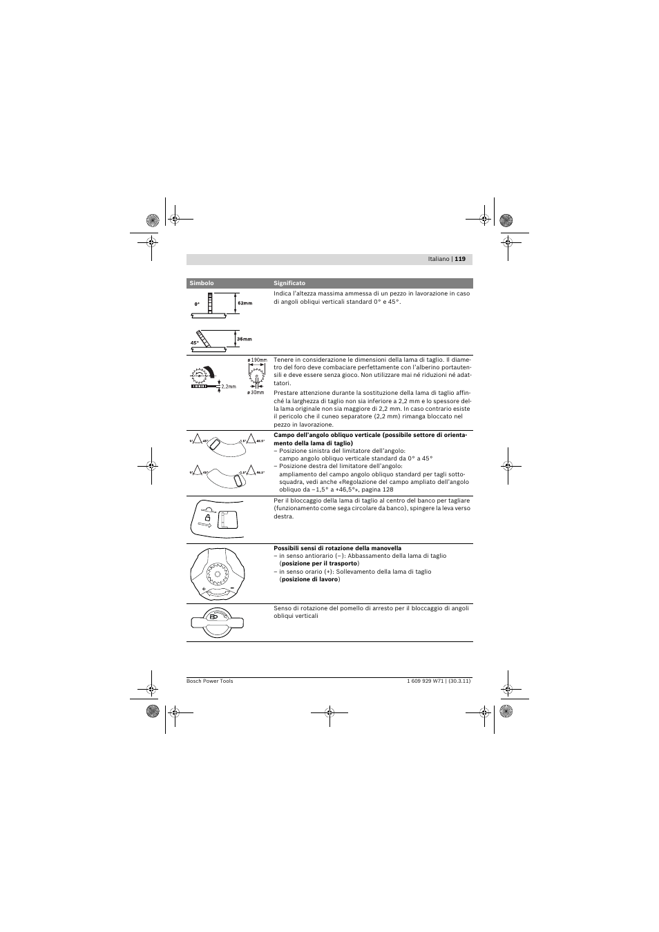 Bosch PPS 7S User Manual | Page 119 / 537