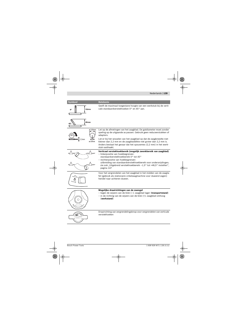Bosch PPS 7S User Manual | Page 139 / 537