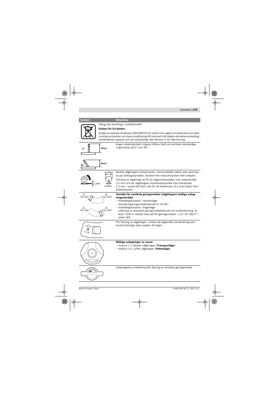 Bosch PPS 7S User Manual | Page 175 / 537