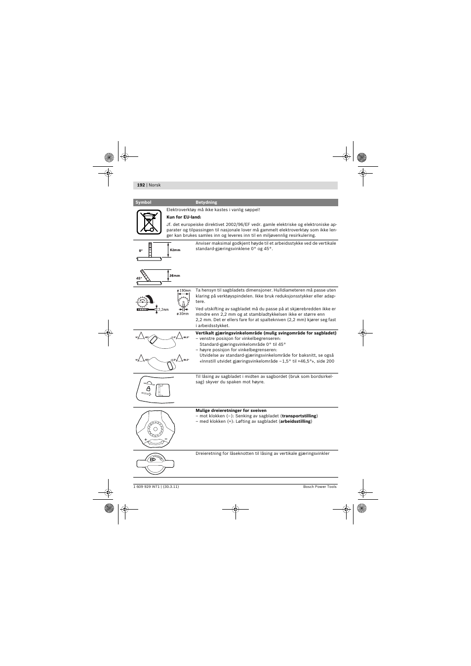Bosch PPS 7S User Manual | Page 192 / 537
