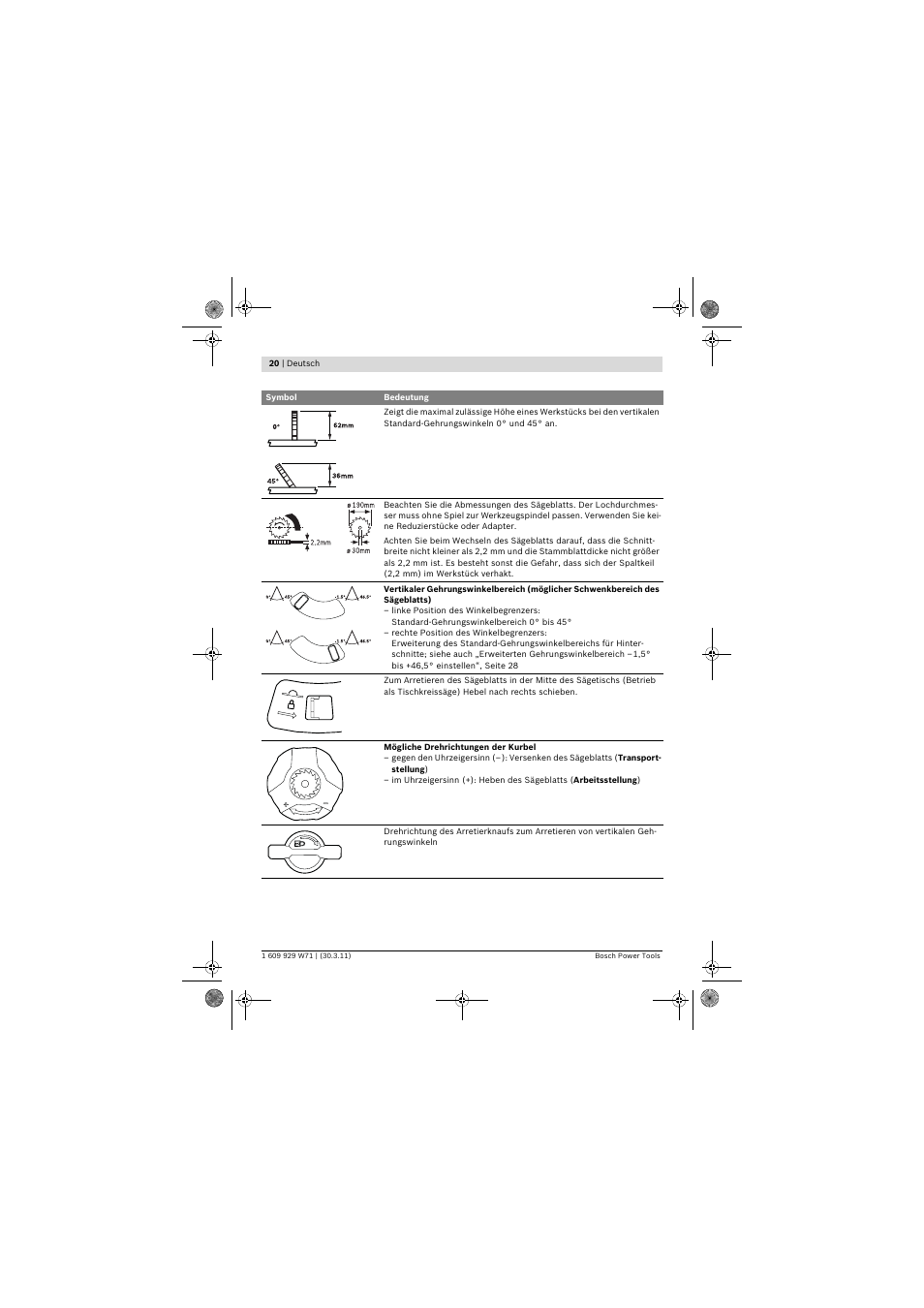 Bosch PPS 7S User Manual | Page 20 / 537