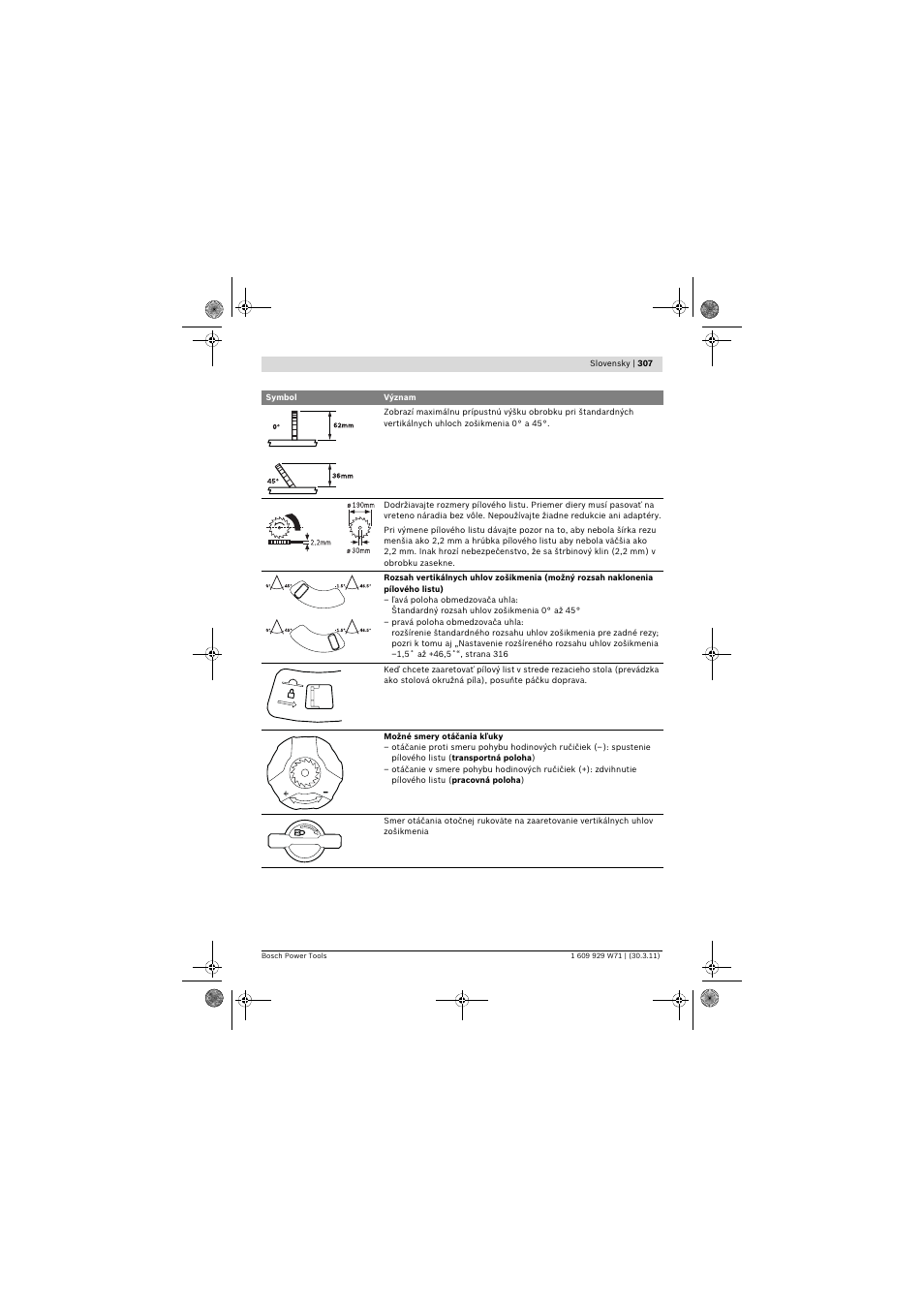 Bosch PPS 7S User Manual | Page 307 / 537