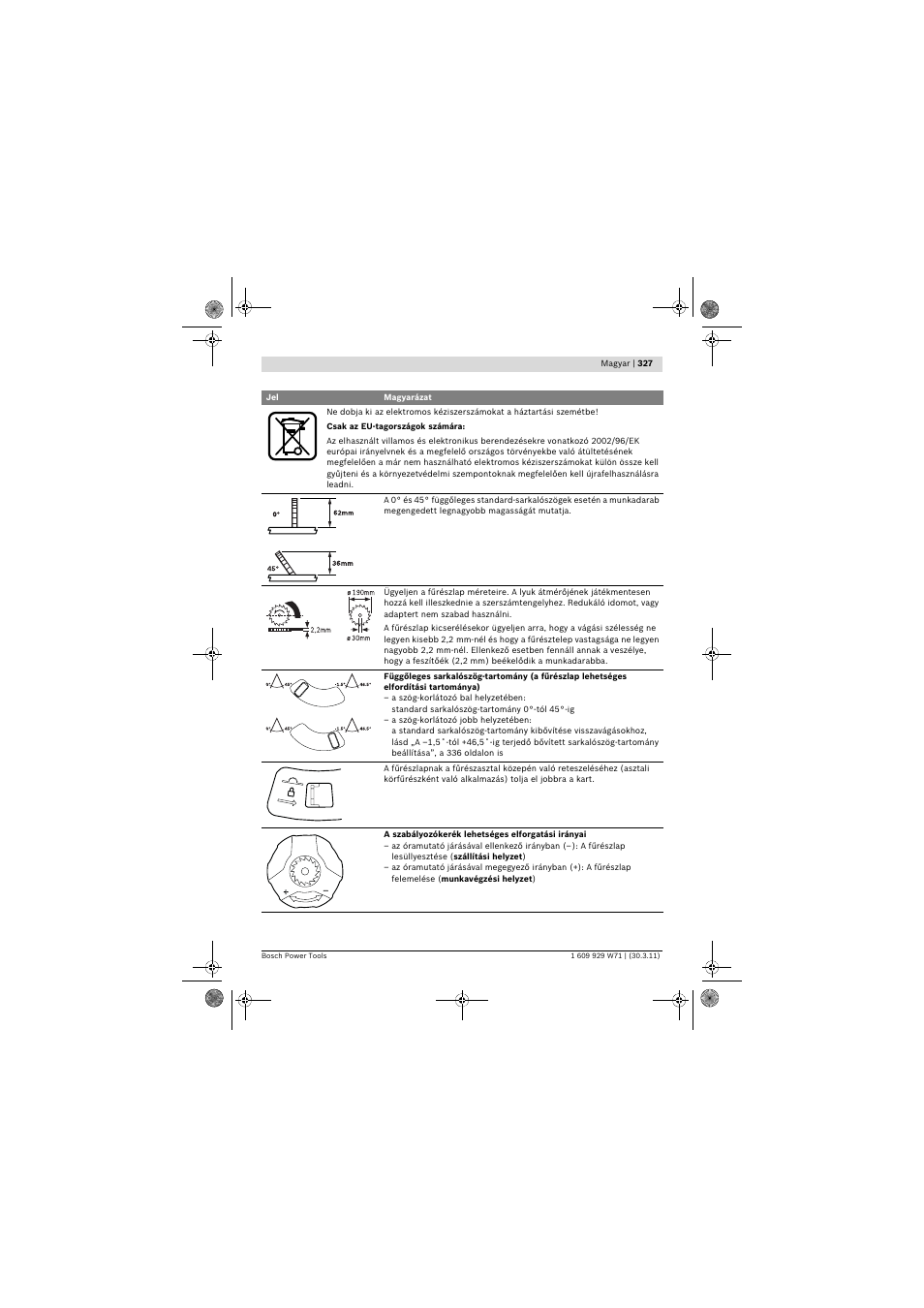 Bosch PPS 7S User Manual | Page 327 / 537