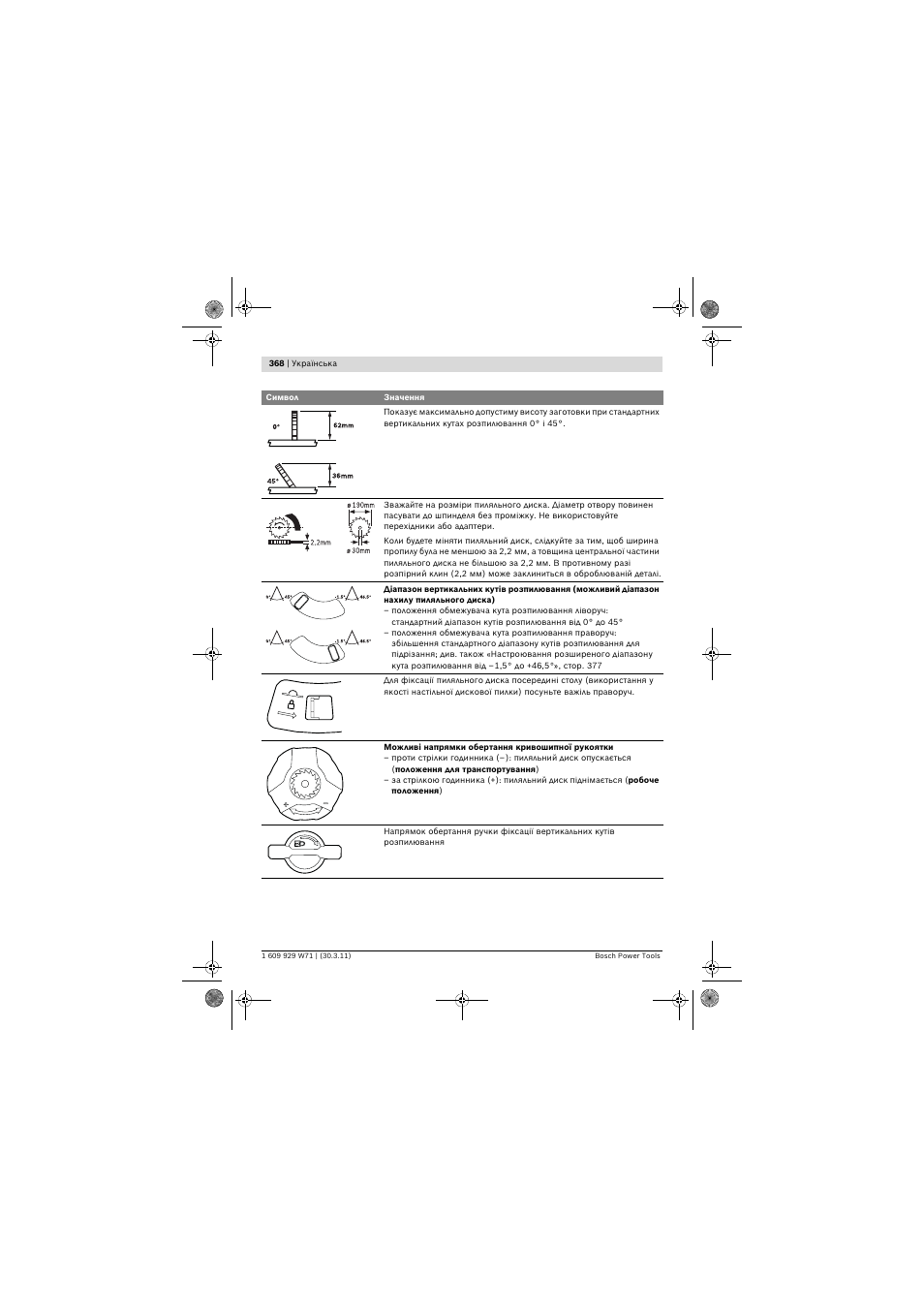 Bosch PPS 7S User Manual | Page 368 / 537
