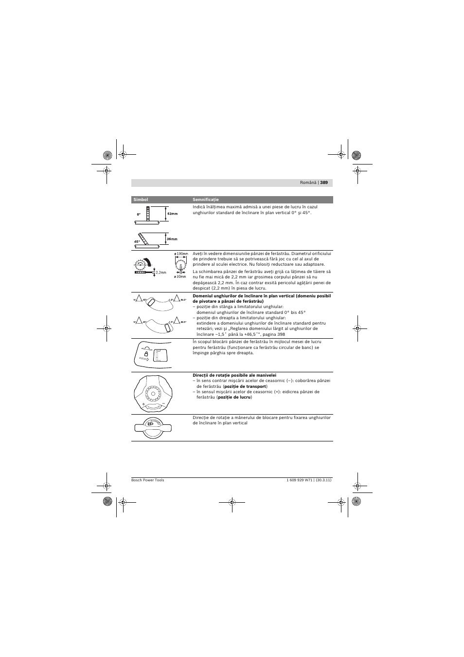 Bosch PPS 7S User Manual | Page 389 / 537