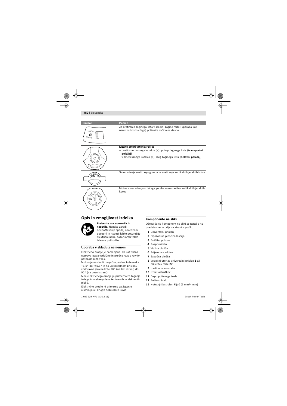 Opis in zmogljivost izdelka | Bosch PPS 7S User Manual | Page 450 / 537