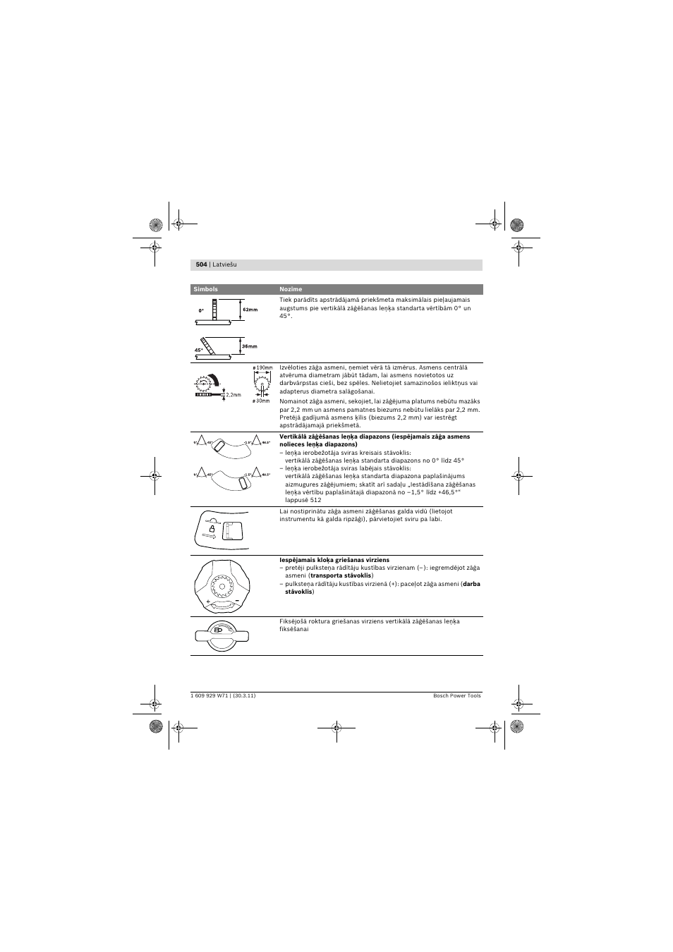 Bosch PPS 7S User Manual | Page 504 / 537