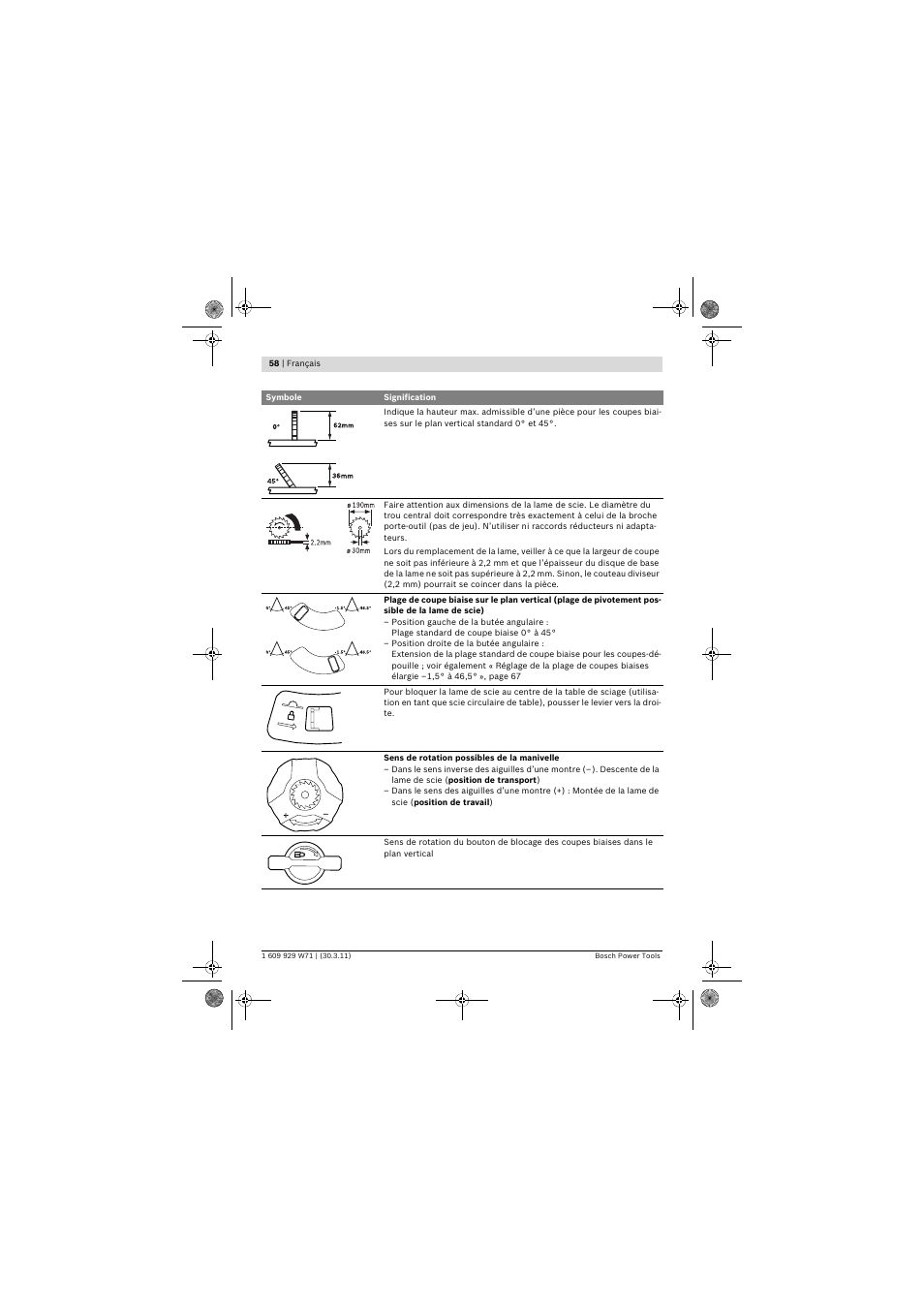 Bosch PPS 7S User Manual | Page 58 / 537