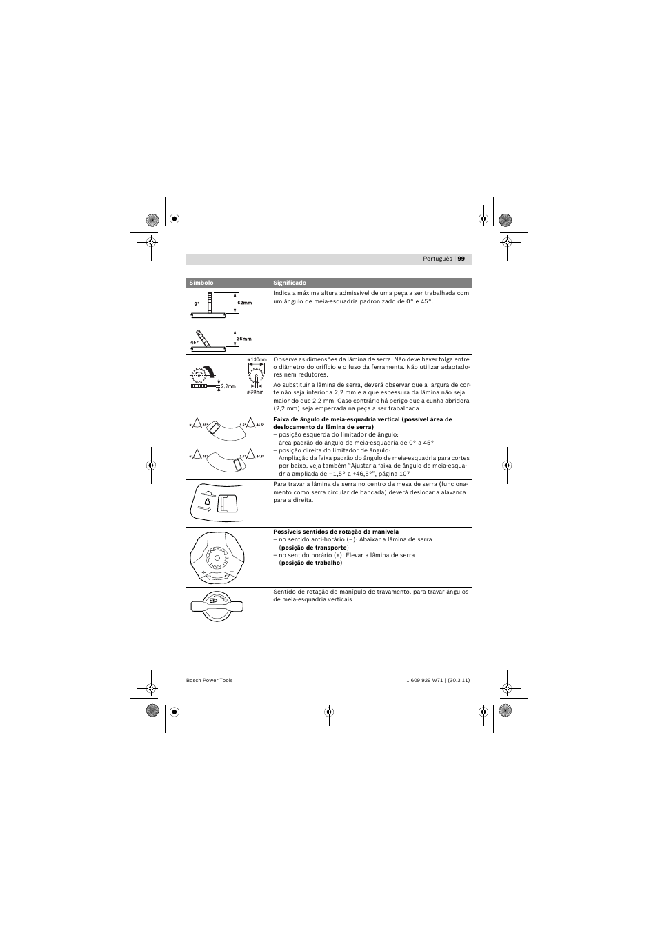 Bosch PPS 7S User Manual | Page 99 / 537