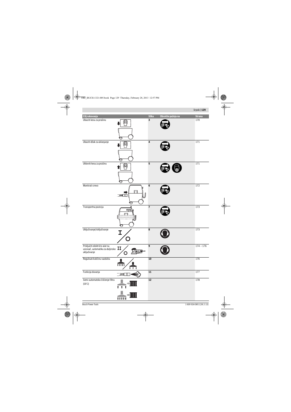 Bosch GAS 20 L SFC Professional User Manual | Page 129 / 184