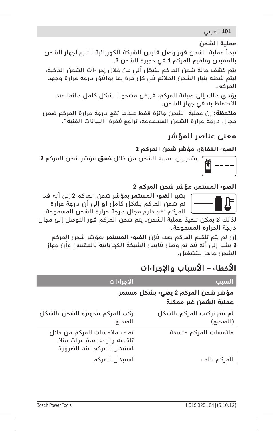 Bosch AL 1115 CV User Manual | Page 101 / 108
