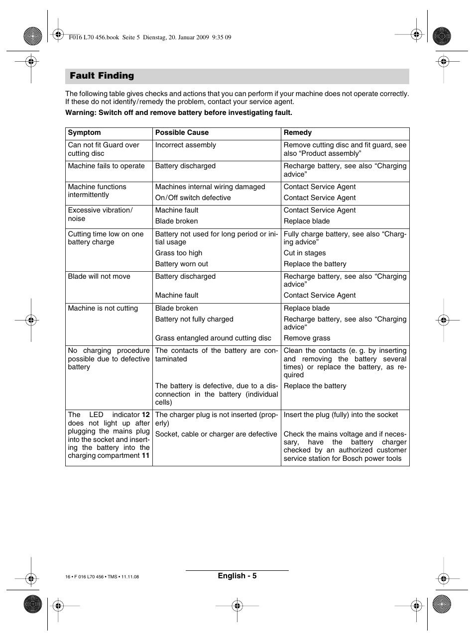 Fault finding | Bosch ART EASYTRIM Accu User Manual | Page 16 / 171