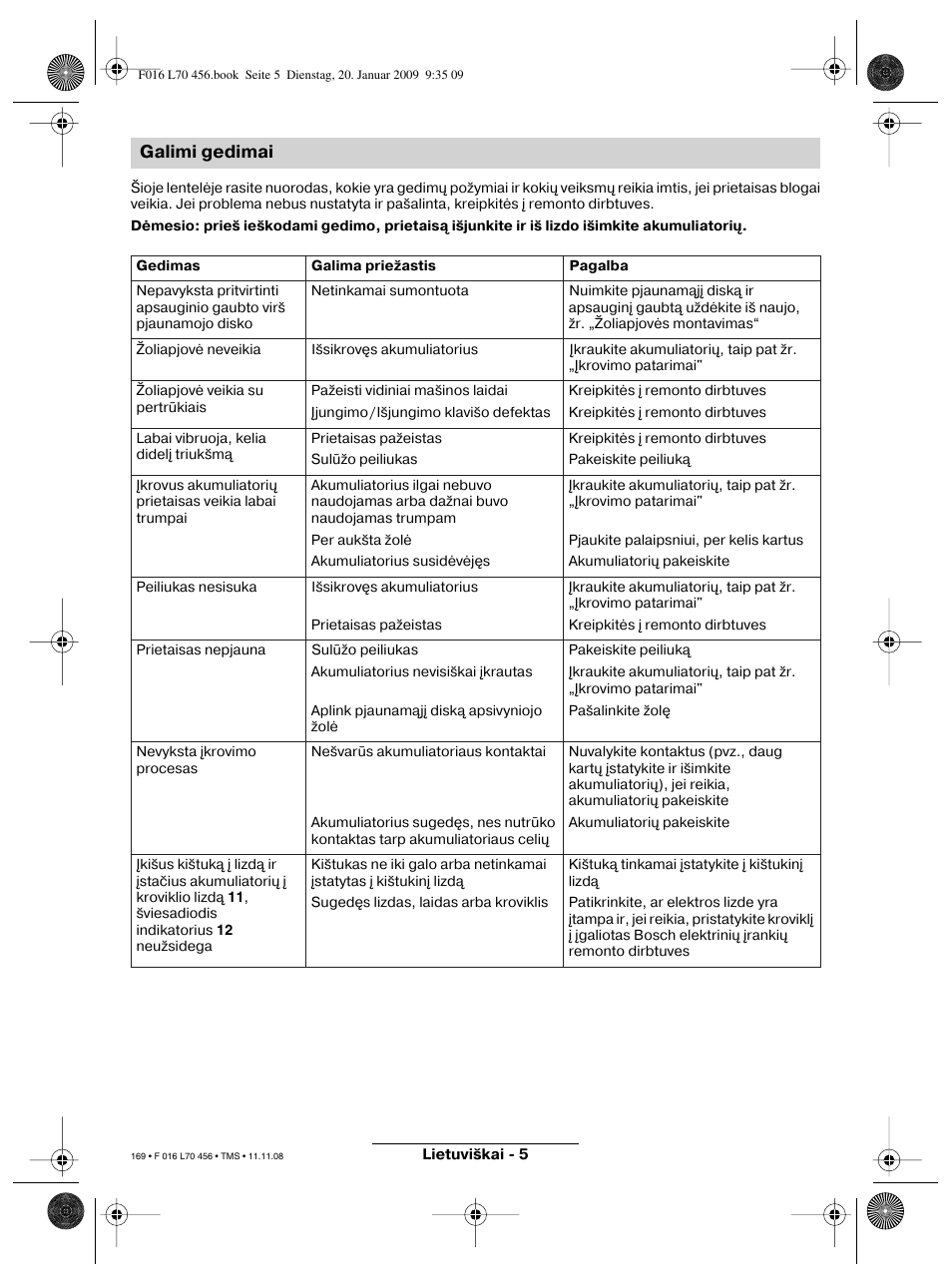 Galimi gedimai | Bosch ART EASYTRIM Accu User Manual | Page 169 / 171