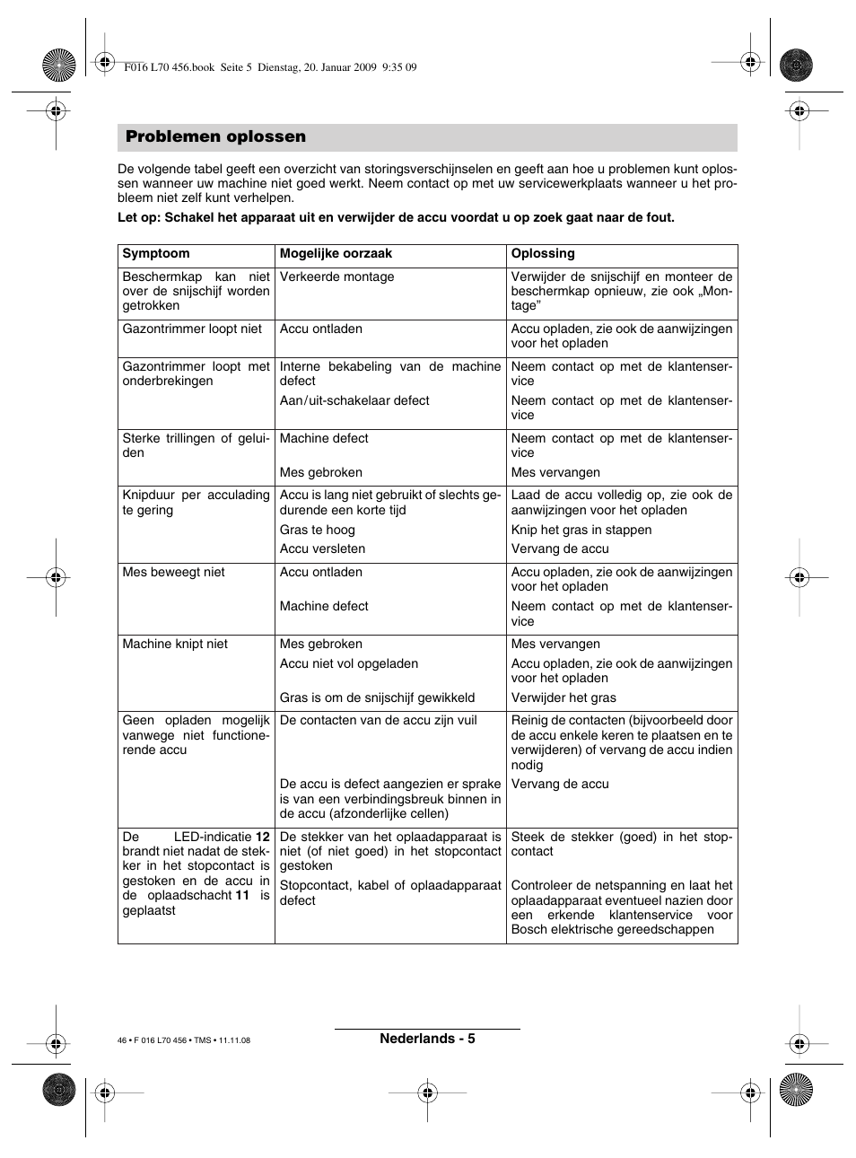 Problemen oplossen | Bosch ART EASYTRIM Accu User Manual | Page 46 / 171