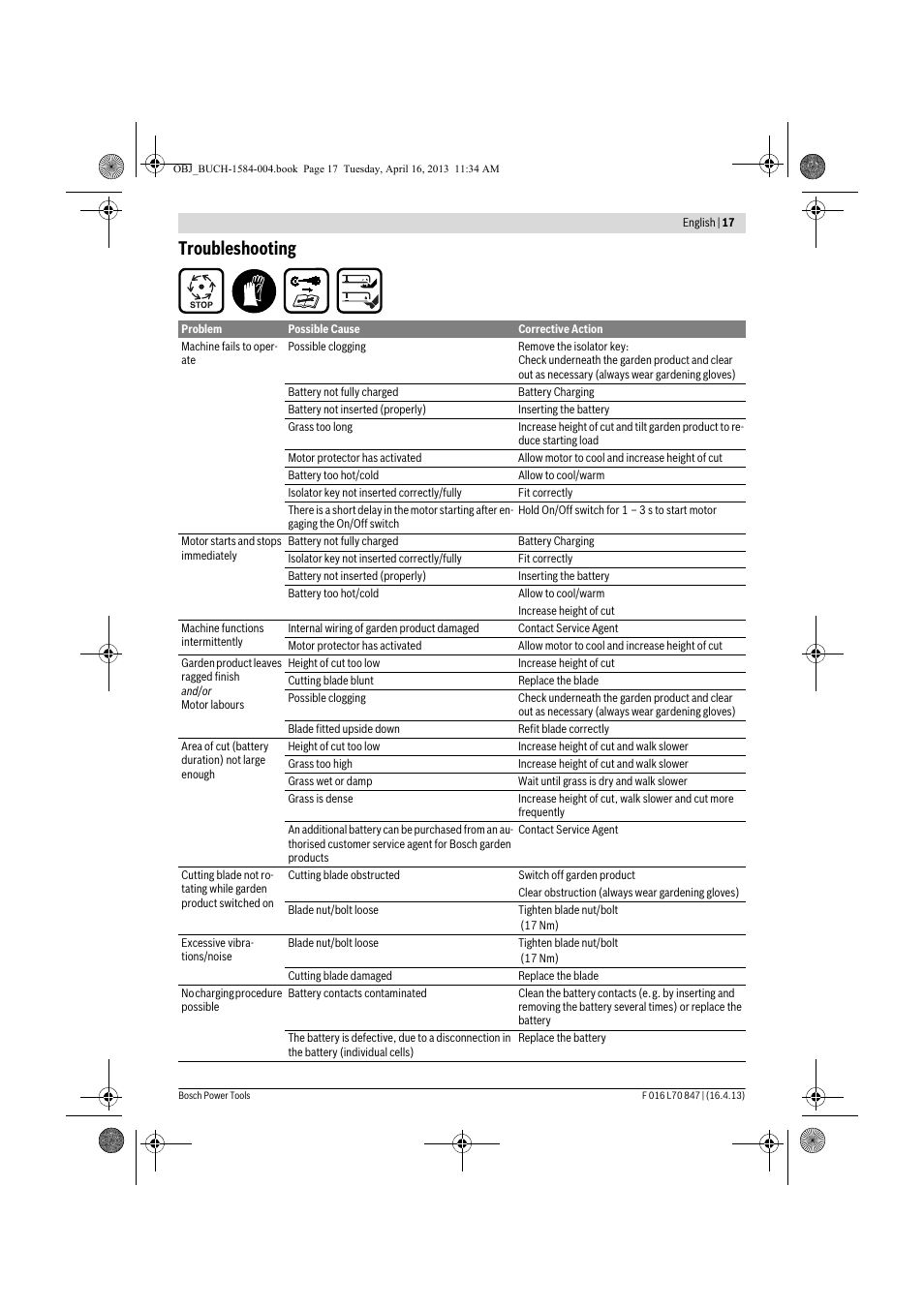 Troubleshooting | Bosch Rotak 32 LI User Manual | Page 17 / 248