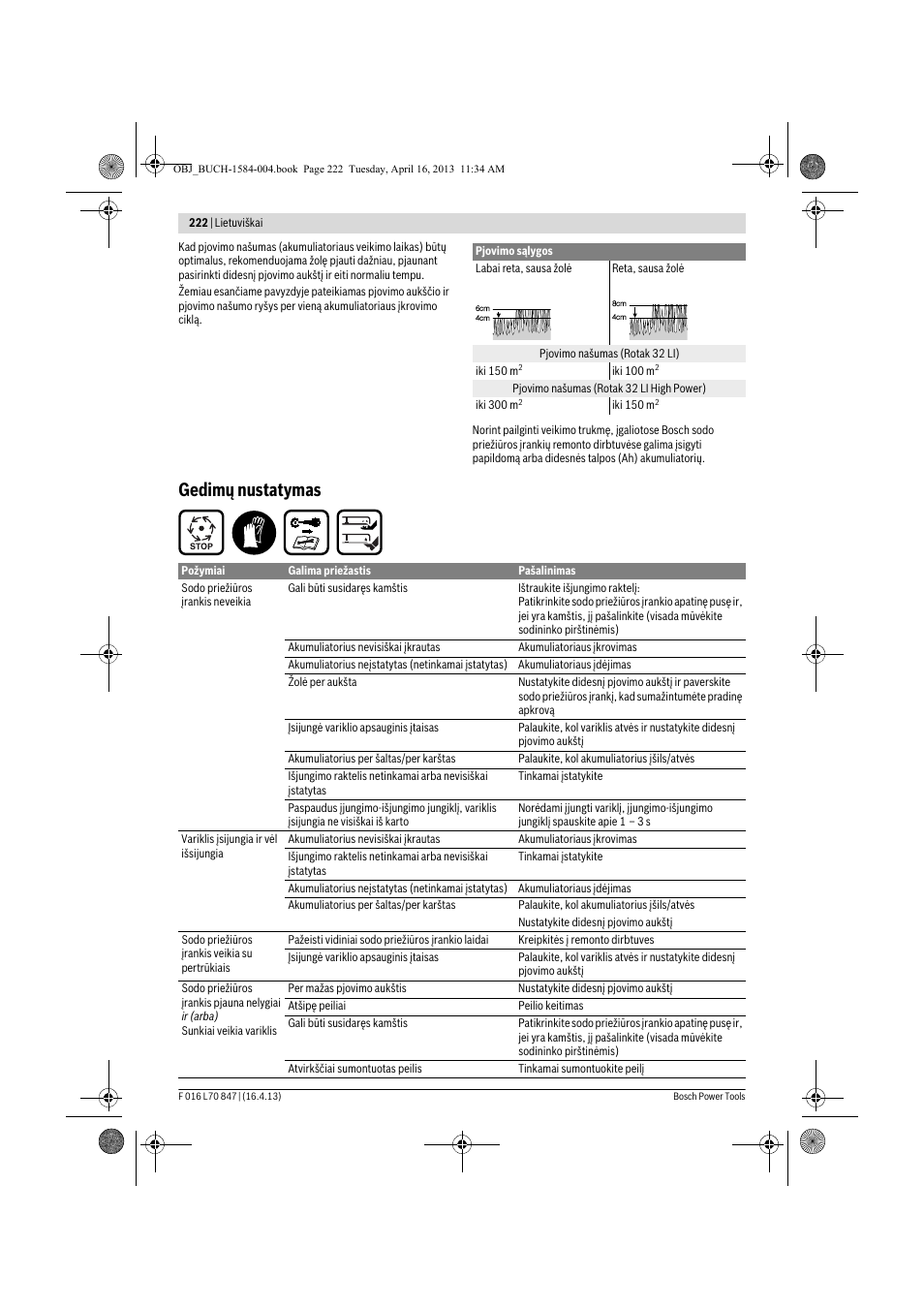 Gedimų nustatymas | Bosch Rotak 32 LI User Manual | Page 222 / 248