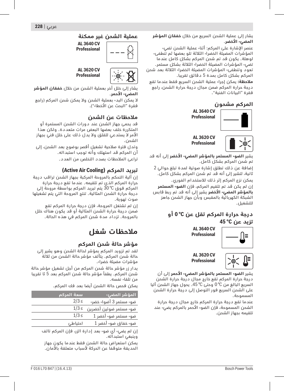 لغش تاظحلام | Bosch Rotak 32 LI User Manual | Page 228 / 248