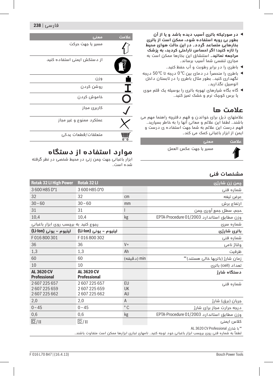 اه تملاع, هاگتسد زا هدافتسا دراوم | Bosch Rotak 32 LI User Manual | Page 238 / 248