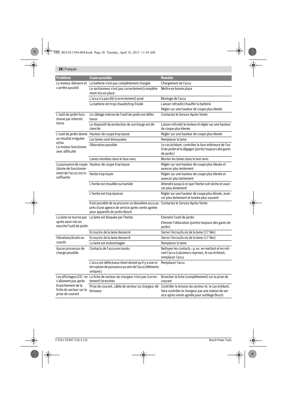 Bosch Rotak 32 LI User Manual | Page 26 / 248