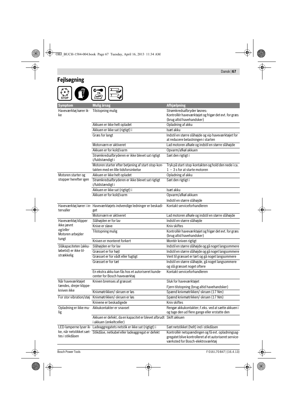 Fejlsøgning | Bosch Rotak 32 LI User Manual | Page 67 / 248