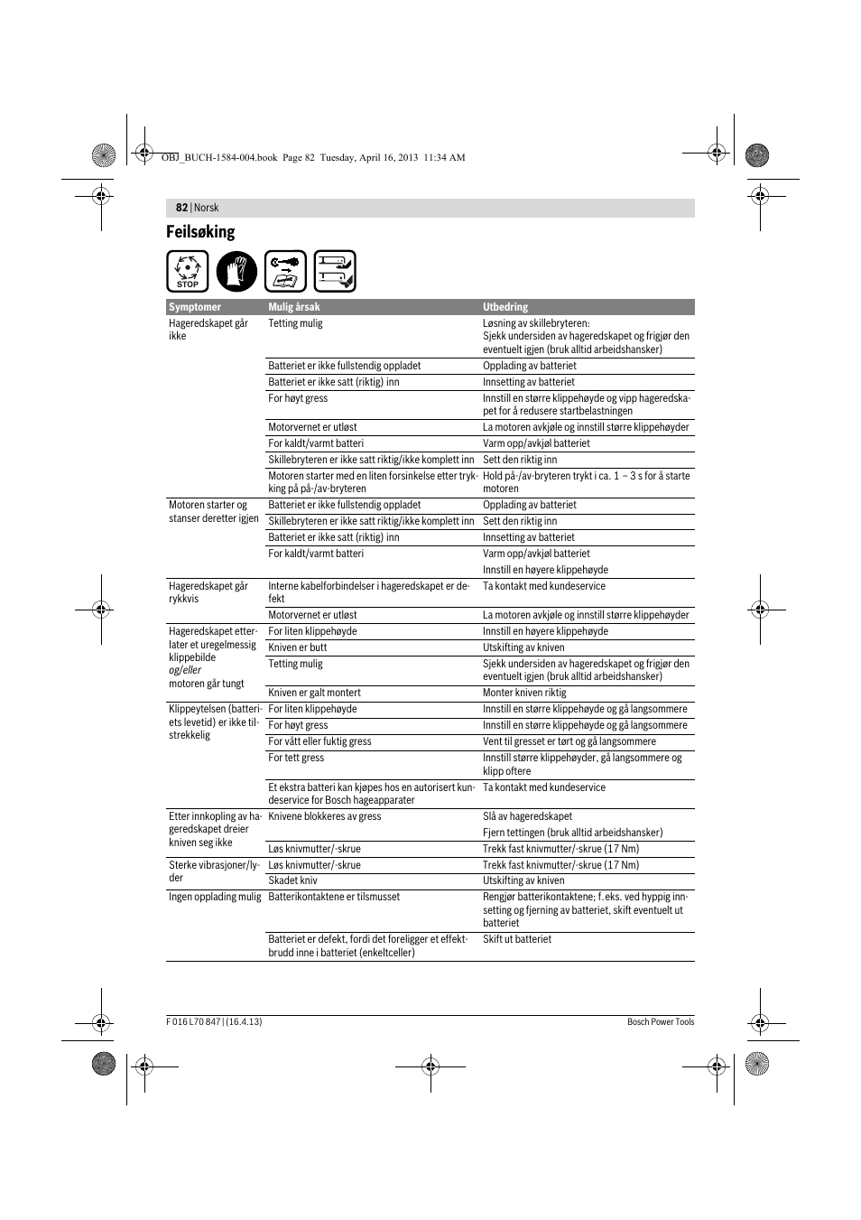 Feilsøking | Bosch Rotak 32 LI User Manual | Page 82 / 248