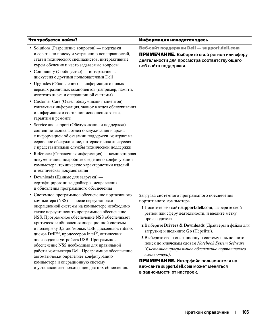 Dell Latitude D520 User Manual | Page 105 / 124