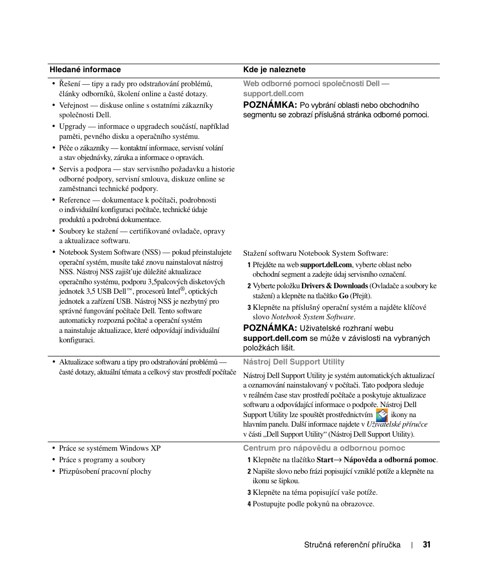 Dell Latitude D520 User Manual | Page 31 / 124