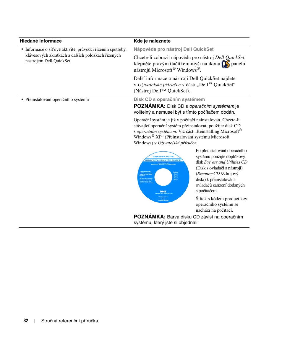 Dell Latitude D520 User Manual | Page 32 / 124
