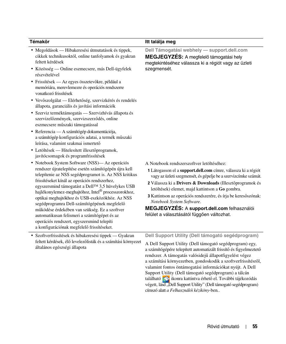 Dell Latitude D520 User Manual | Page 55 / 124