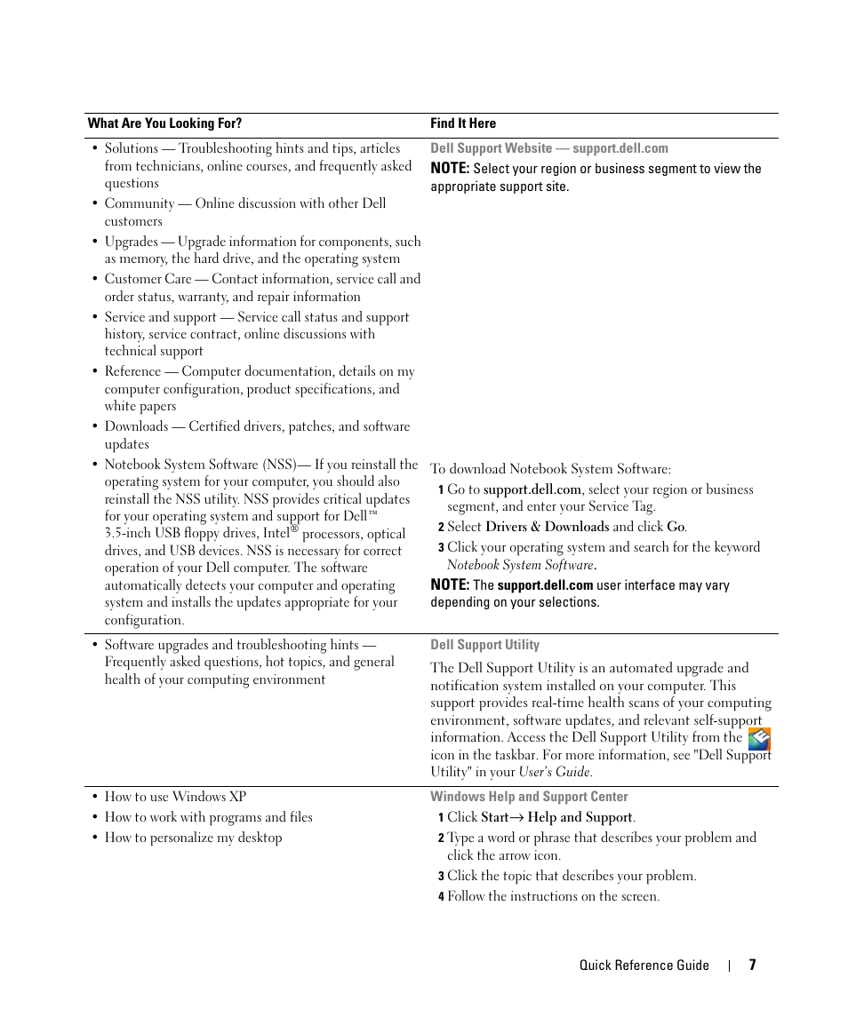Dell Latitude D520 User Manual | Page 7 / 124