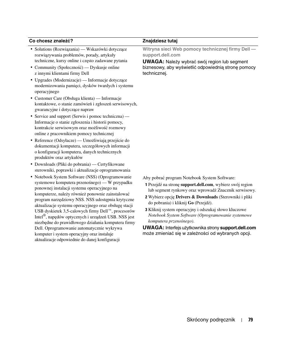 Dell Latitude D520 User Manual | Page 79 / 124