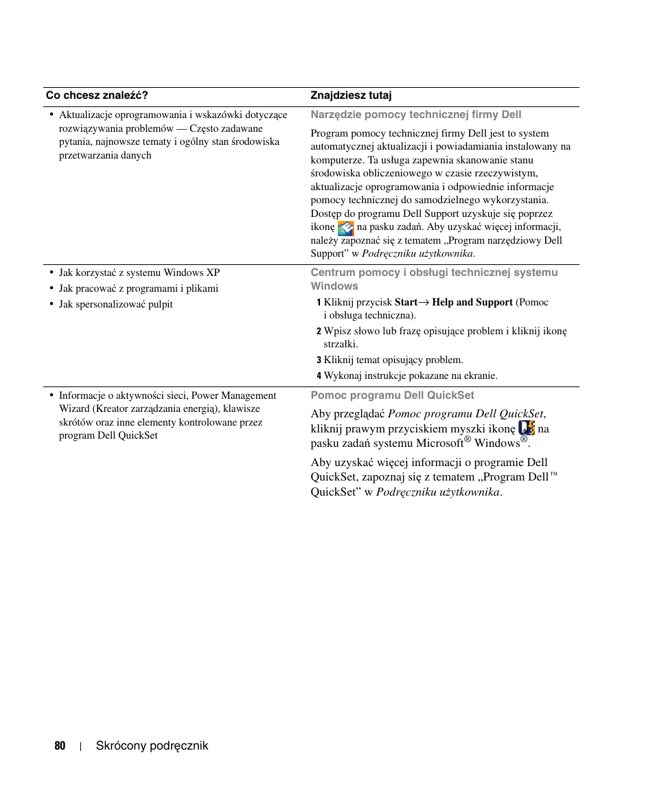 Dell Latitude D520 User Manual | Page 80 / 124