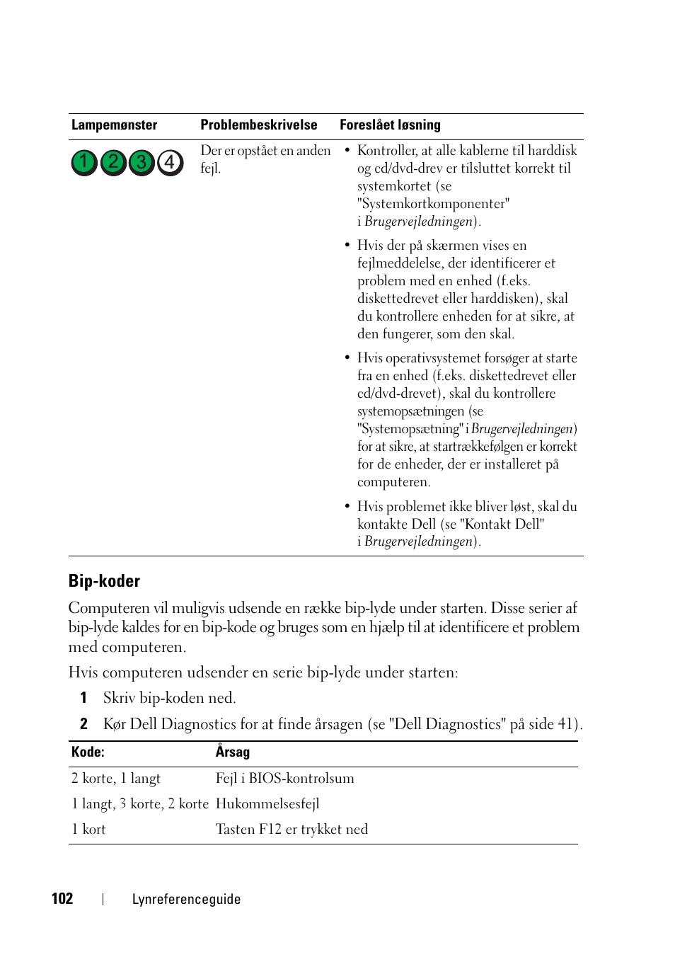 Bip-koder | Dell Precision T3400 User Manual | Page 102 / 608