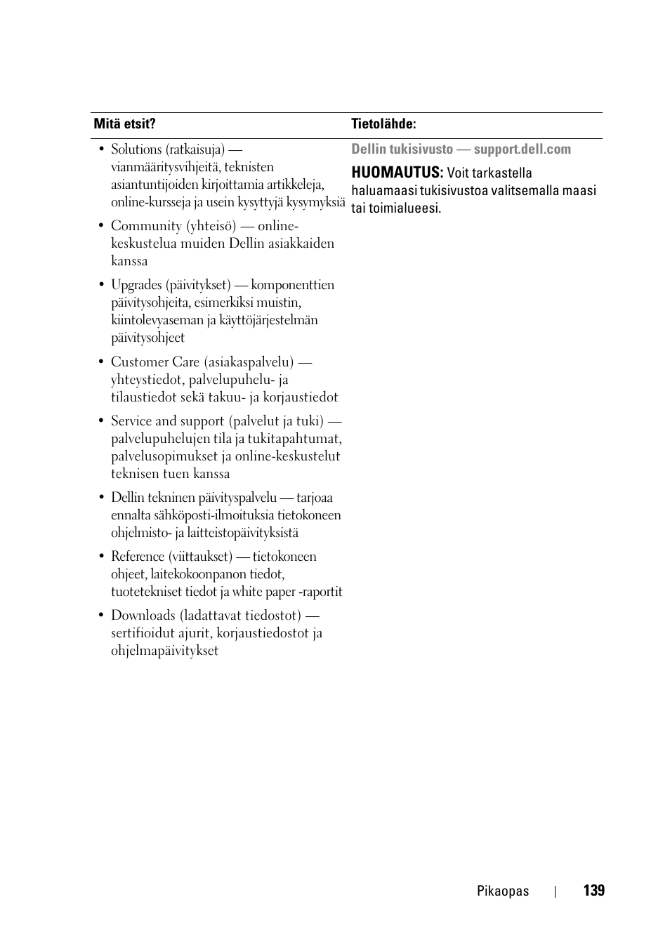 Dell Precision T3400 User Manual | Page 139 / 608