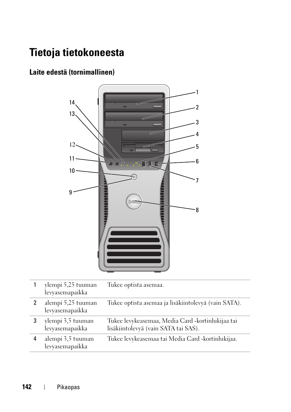 Tietoja tietokoneesta, Laite edestä (tornimallinen) | Dell Precision T3400 User Manual | Page 142 / 608