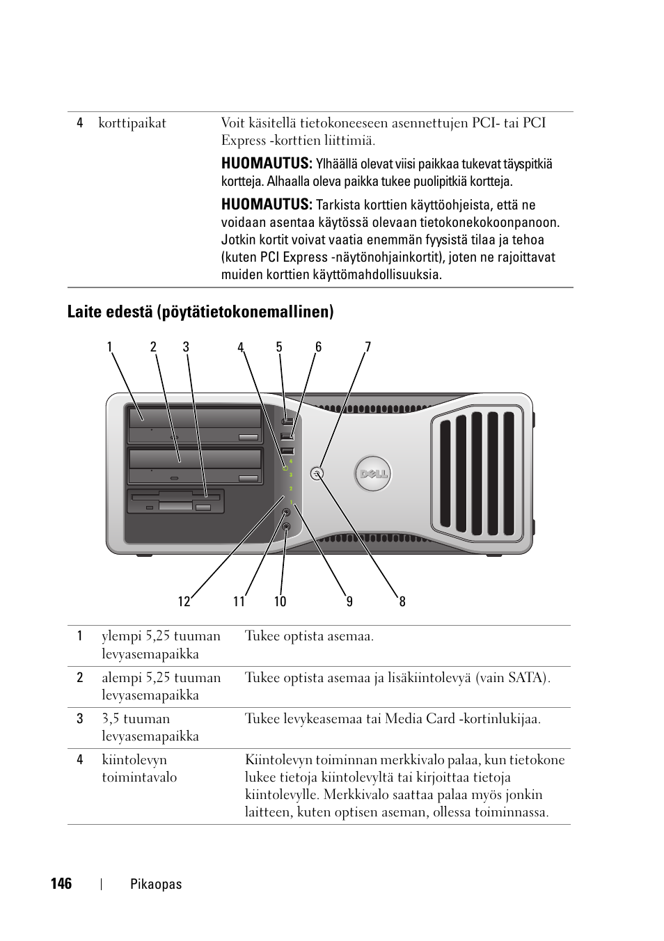 Laite edestä (pöytätietokonemallinen) | Dell Precision T3400 User Manual | Page 146 / 608